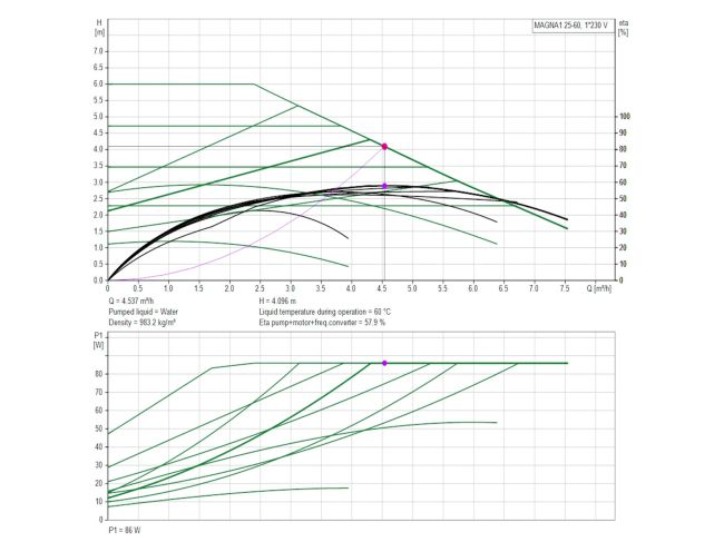 Регулируемый циркуляционный насос GRUNDFOS MAGNA1 25-60 99224454 заказать в «Климат Технологии» Киев Украина