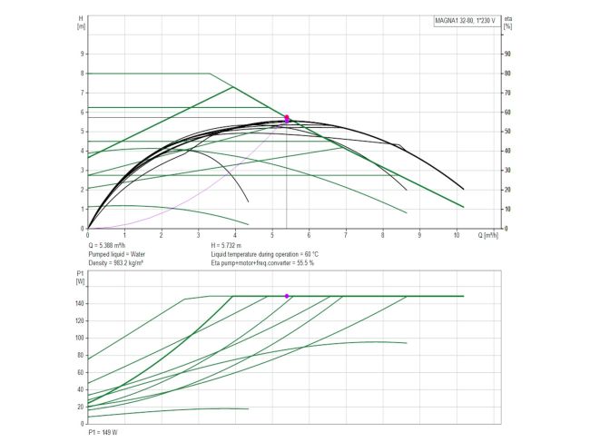 Регулируемый циркуляционный насос GRUNDFOS MAGNA1 32-80 180 99221235 заказать в «Климат Технологии» Киев Украина