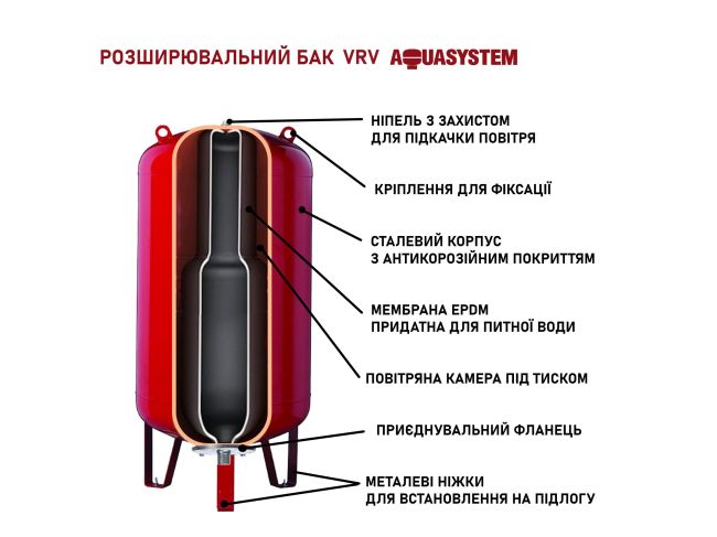 Бак розширювальний для опалення Aquasystem VRV 750 з ніжками замовити в «Клімат Технології» Київ Україна