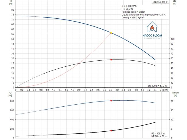 Насос для свердловини Grundfos SQ 3-55 1,15 кВт 96510206 замовити в «Клімат Технології» Київ Україна