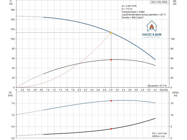 Насос для свердловини Grundfos SQ 3-105 1,85 кВт 96510210 замовити в «Клімат Технології» Київ Україна