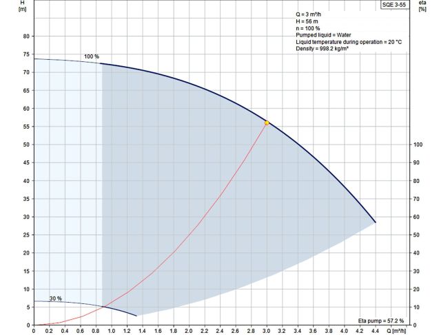 Насос для скважины Grundfos SQE 3-55 1,15 кВт 96510158 заказать в «Климат Технологии» Киев Украина