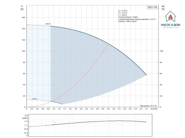 Насос для свердловини Grundfos SQE 3-105 1,85 кВт 96510162 замовити в «Клімат Технології» Київ Україна