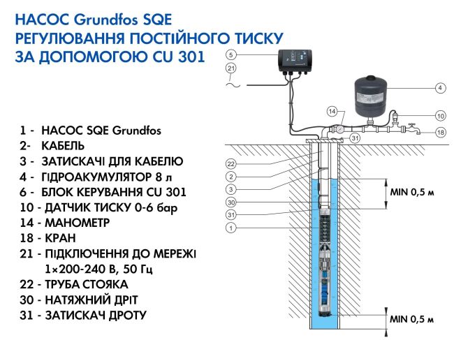 Насос для свердловини Grundfos SQE 2-55 0,7 кВт з комплектом + 40 м кабель 96524505 замовити в «Клімат Технології» Київ Україна
