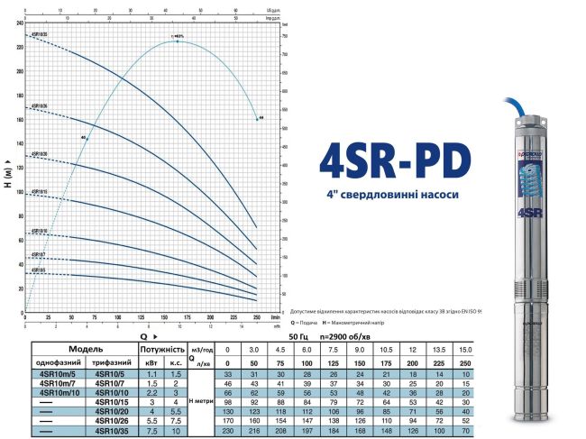 Насос для свердловини Pedrollo 4SR 10/10 4941010WLA замовити в «Клімат Технології» Київ Україна