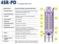 Насос для скважины Pedrollo 4SR 10/10 4941010WLA заказать в «Климат Технологии» Киев Украина