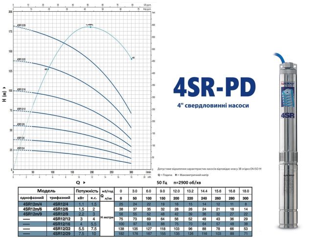 Насос для скважины Pedrollo 4SR 12/29 494L9229AX заказать в «Климат Технологии» Киев Украина