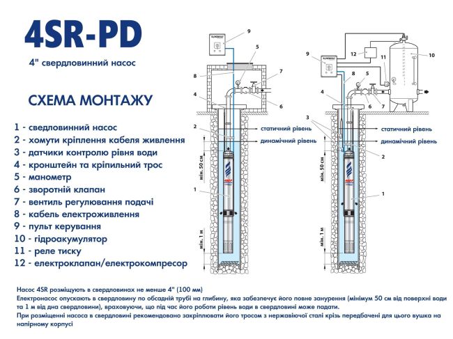 Насос для свердловини Pedrollo 4SR 12/22 4941222WLA замовити в «Клімат Технології» Київ Україна