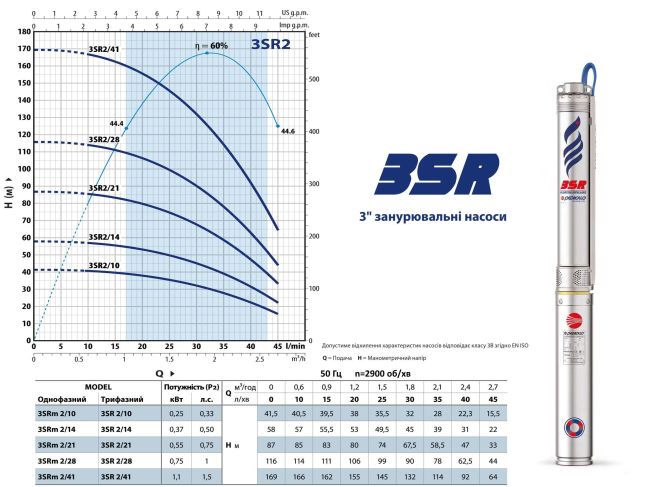 Насос для скважины Pedrollo 3SRm 2/14 4931214PLA1 заказать в «Климат Технологии» Киев Украина