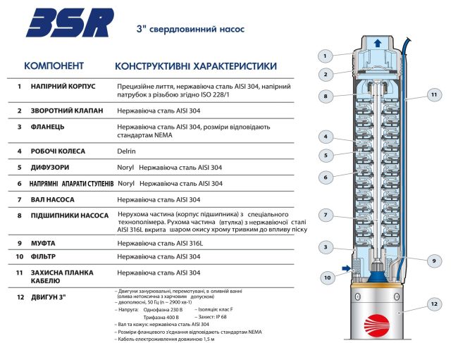 Насос для свердловини Pedrollo 3SRm 2/41 4931241PLA1 замовити в «Клімат Технології» Київ Україна