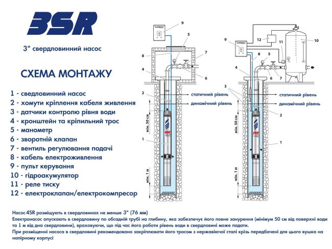 Насос для свердловини Pedrollo 3SRm 2/41 4931241PLA1 замовити в «Клімат Технології» Київ Україна