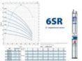 Насос для скважины Pedrollo 6SR 12/11-PD 496B1211A заказать в «Климат Технологии» Киев Украина