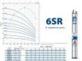 Насос для скважины Pedrollo 6SR 18/9-PD 496B1809A заказать в «Климат Технологии» Киев Украина