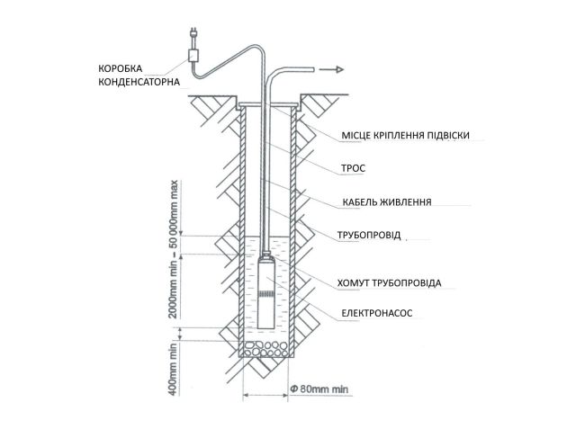 Водолей 3 БЦПЭ 0,5-32У d 75мм кабель 32м заказать в «Климат Технологии» Киев Украина