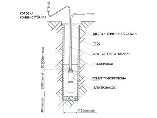Водолій 3 БЦПЕ 0,5-63У d 75мм кабель 63м замовити в «Клімат Технології» Київ Україна