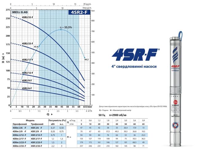 Насос для свердловини Pedrollo 4SRm 2/33 49480233WLA1 замовити в «Клімат Технології» Київ Україна