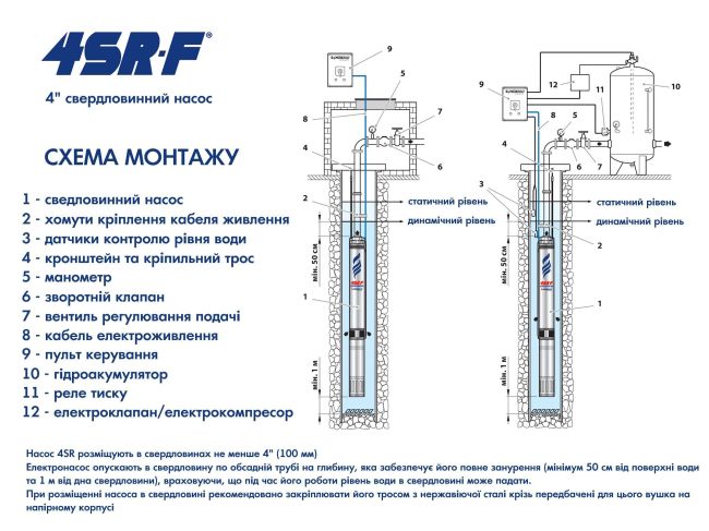 Насос для свердловини Pedrollo 4SRm 4/22 49480422WLA1 замовити в «Клімат Технології» Київ Україна