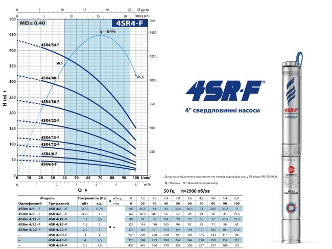 Насос для свердловини Pedrollo 4SR 4/12 49480412WLA замовити в «Клімат Технології» Київ Україна