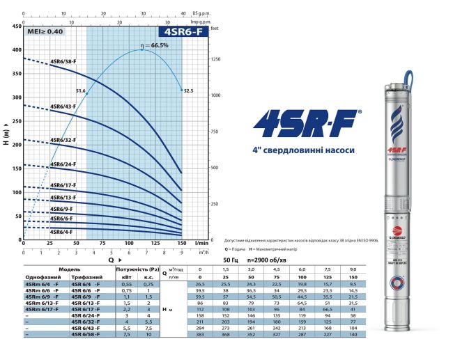 Насос для скважины Pedrollo 4SR 6/17 49480617WLA заказать в «Климат Технологии» Киев Украина