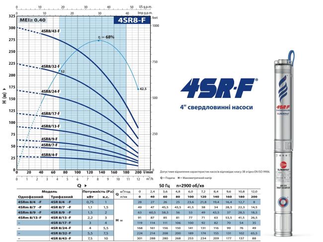 Насос для свердловини Pedrollo 4SR 8/24 49480824WLA замовити в «Клімат Технології» Київ Україна