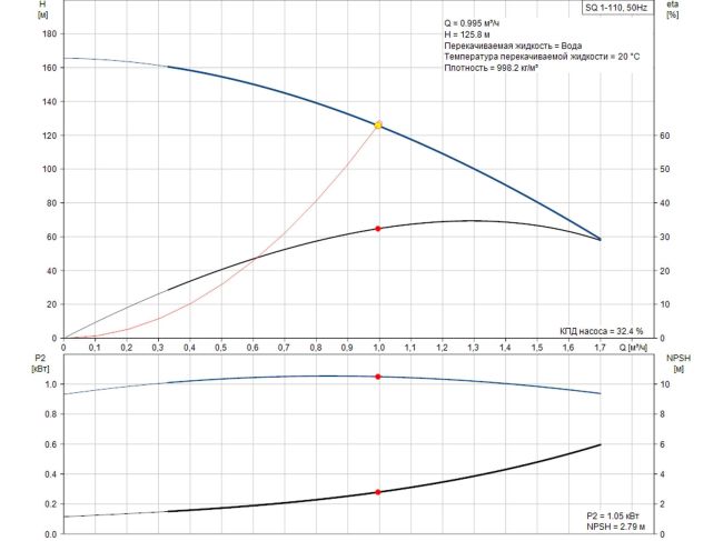 Насос для скважины Grundfos SQ 1-110 1,15 кВт 96510193 заказать в «Климат Технологии» Киев Украина
