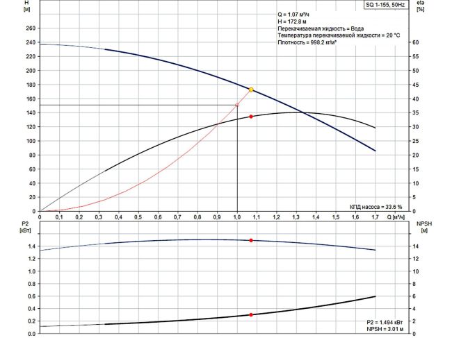 Насос для скважины Grundfos SQ 1-155 1,85 кВт 96510196 заказать в «Климат Технологии» Киев Украина