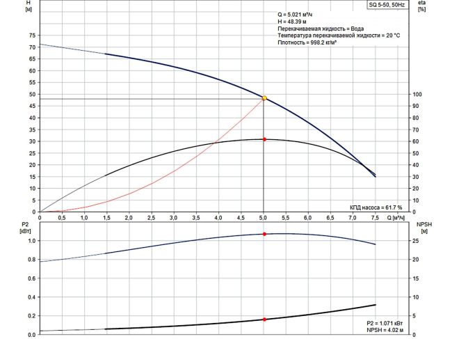 Насос для скважины Grundfos SQ 5-50 1,55 кВт 96510214 заказать в «Климат Технологии» Киев Украина