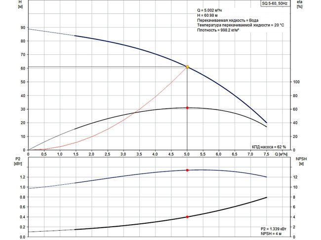 Насос для свердловини Grundfos SQ 5-60 1,55 кВт 96510215 замовити в «Клімат Технології» Київ Україна