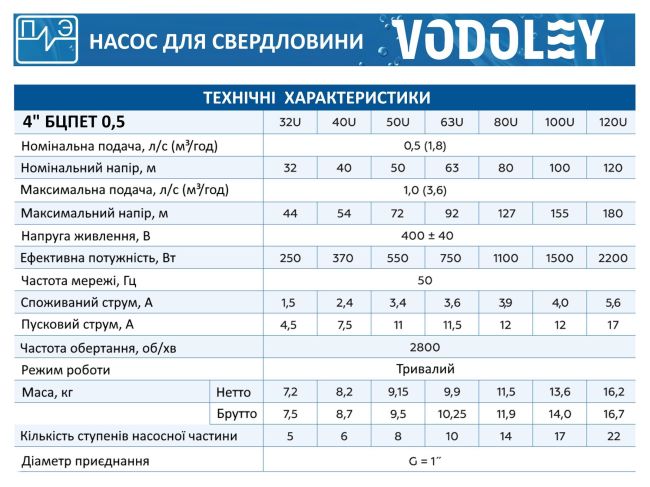 Водолій БЦПЕТ 0,5-80У d 105мм 400 В замовити в «Клімат Технології» Київ Україна