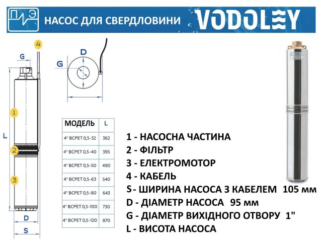 Водолей БЦПЭТ 0,5-80У d 105мм 400 В заказать в «Климат Технологии» Киев Украина