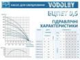 Водолей БЦПЭТ 0,5-120У d 105мм 400 В заказать в «Климат Технологии» Киев Украина