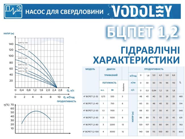 Водолей БЦПЭТ 1,2-50У d 105мм 400 В заказать в «Климат Технологии» Киев Украина
