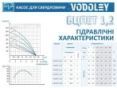 Водолей БЦПЭТ 1,2-80У d 105мм 400 В заказать в «Климат Технологии» Киев Украина