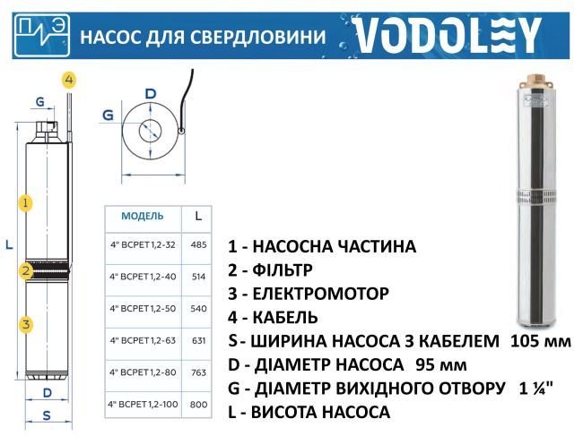 Водолей БЦПЭТ 1,2-100У d 105мм 400 В заказать в «Климат Технологии» Киев Украина