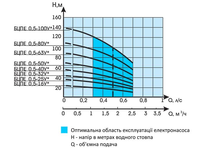Водолій комплект водопостачання 0580V80 замовити в «Клімат Технології» Київ Україна
