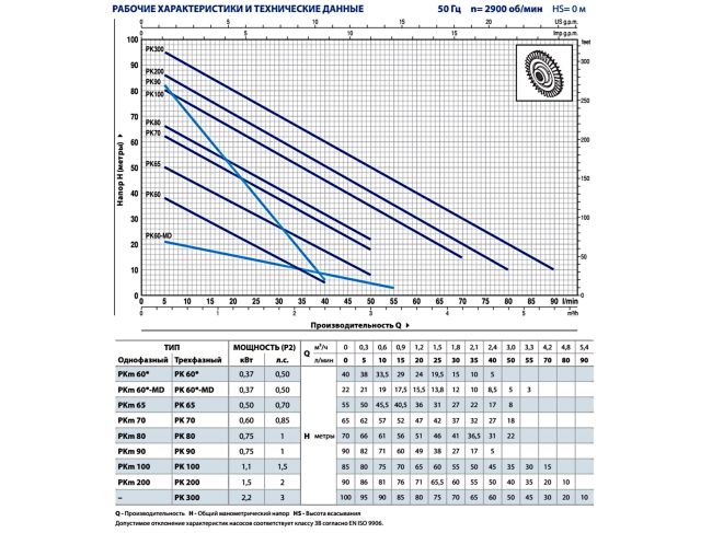 Поверхневий насос Pedrollo PKm 60 41PNK60A1 замовити в «Клімат Технології» Київ Україна