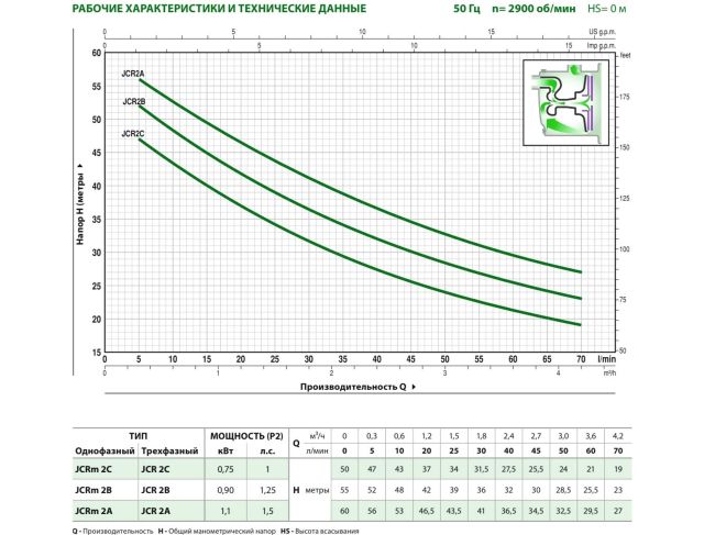 Поверхневий насос Pedrollo JCRm 2C 46JCR2A10A замовити в «Клімат Технології» Київ Україна