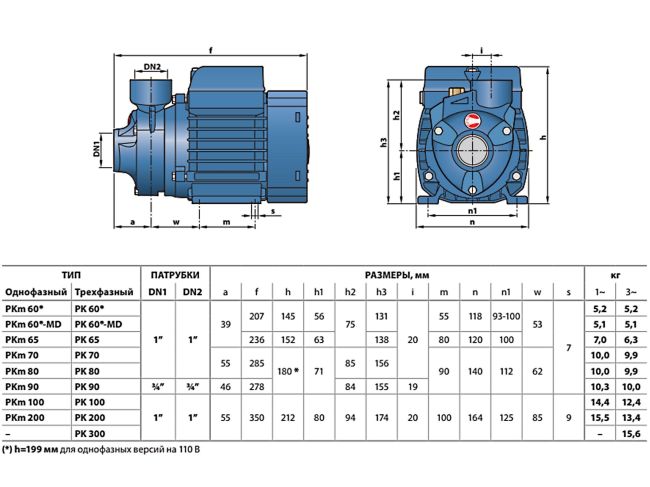 Поверхневий насос Pedrollo PKm 80 41PM81A1 замовити в «Клімат Технології» Київ Україна