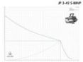 Поверхностный насос Grundfos JP 3-42 S-BBVP (99458766) заказать в «Климат Технологии» Киев Украина