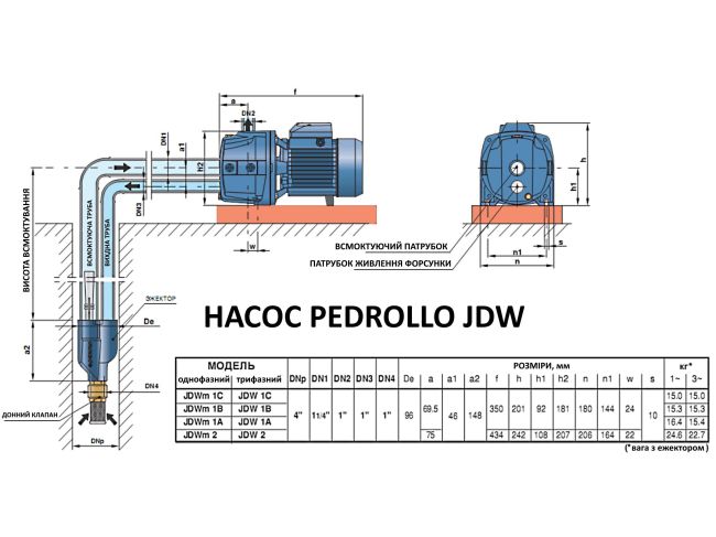 Поверхневий насос Pedrollo JDWm 1AX/30-4” 46JDNP7A30A1 замовити в «Клімат Технології» Київ Україна