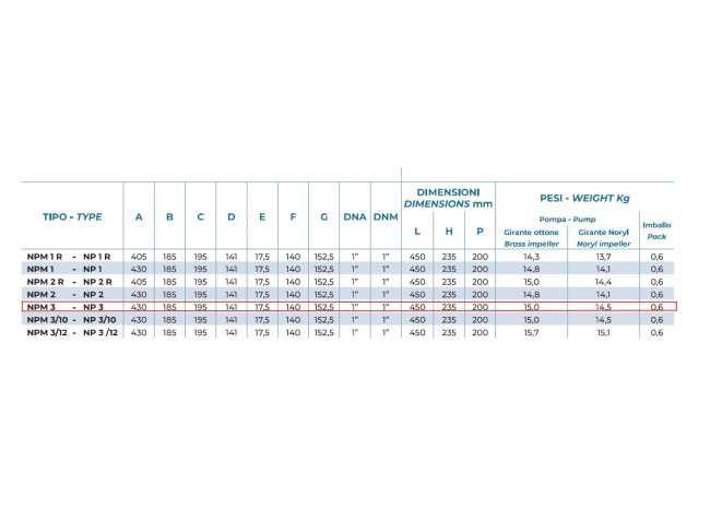 Насос самовсмоктуючий поверхневий Conforto NPM 3 замовити в «Клімат Технології» Київ Україна