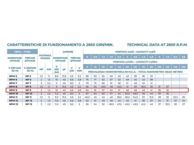 Насос самовсасывающий поверхностный Conforto NPM 9 заказать в «Климат Технологии» Киев Украина