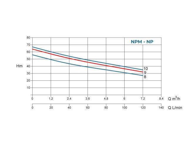 Насос самовсмоктуючий поверхневий Conforto NPM 9 замовити в «Клімат Технології» Київ Україна
