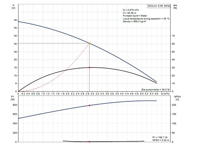 Насосная станция Grundfos Scala1 3-45 99530405 заказать в «Климат Технологии» Киев Украина