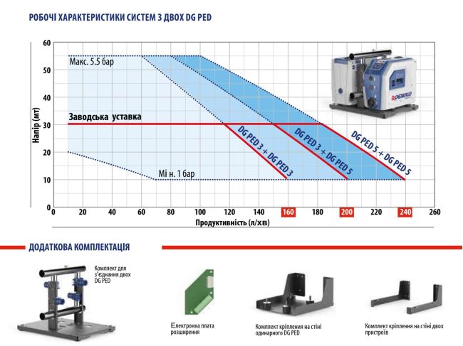 Насосна станція Pedrollo Dual-DG PED 3+5 K7DDGP135EA1 замовити в «Клімат Технології» Київ Україна