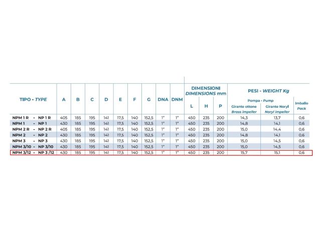 Насосна станція автоматичного водопостачання Conforto BS NPM 3/12 -Compact замовити в «Клімат Технології» Київ Україна