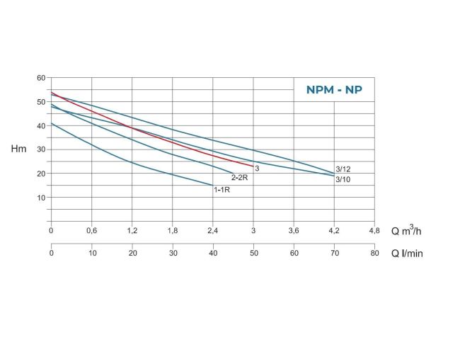 Насосная станция водоснабжения Conforto BS NPM 3 - 24 заказать в «Климат Технологии» Киев Украина