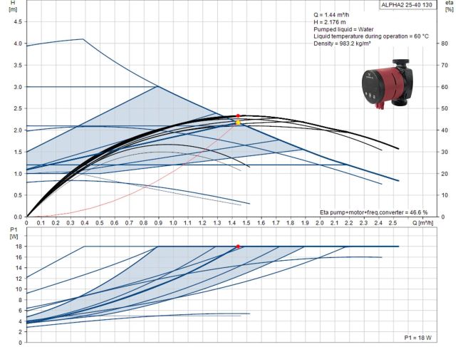 Циркуляционный насос Grundfos Alpha2 25-40 130 (99411143) заказать в «Климат Технологии» Киев Украина