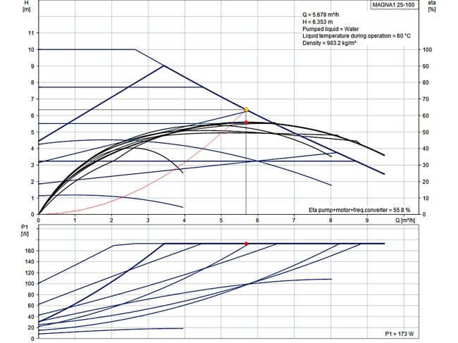 Регулируемый циркуляционный насос GRUNDFOS MAGNA1 25-100 180 99221214 заказать в «Климат Технологии» Киев Украина
