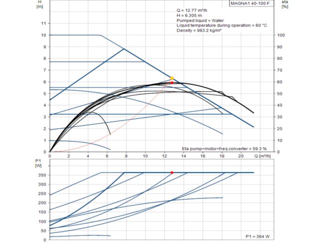 Регулируемый циркуляционный насос GRUNDFOS MAGNA1 40-100 F 220 99221304 заказать в «Климат Технологии» Киев Украина